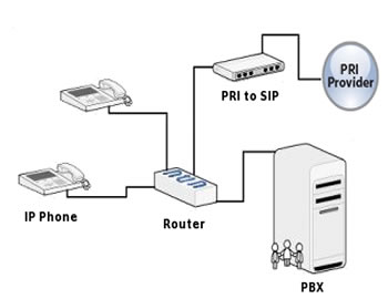 telephone system
